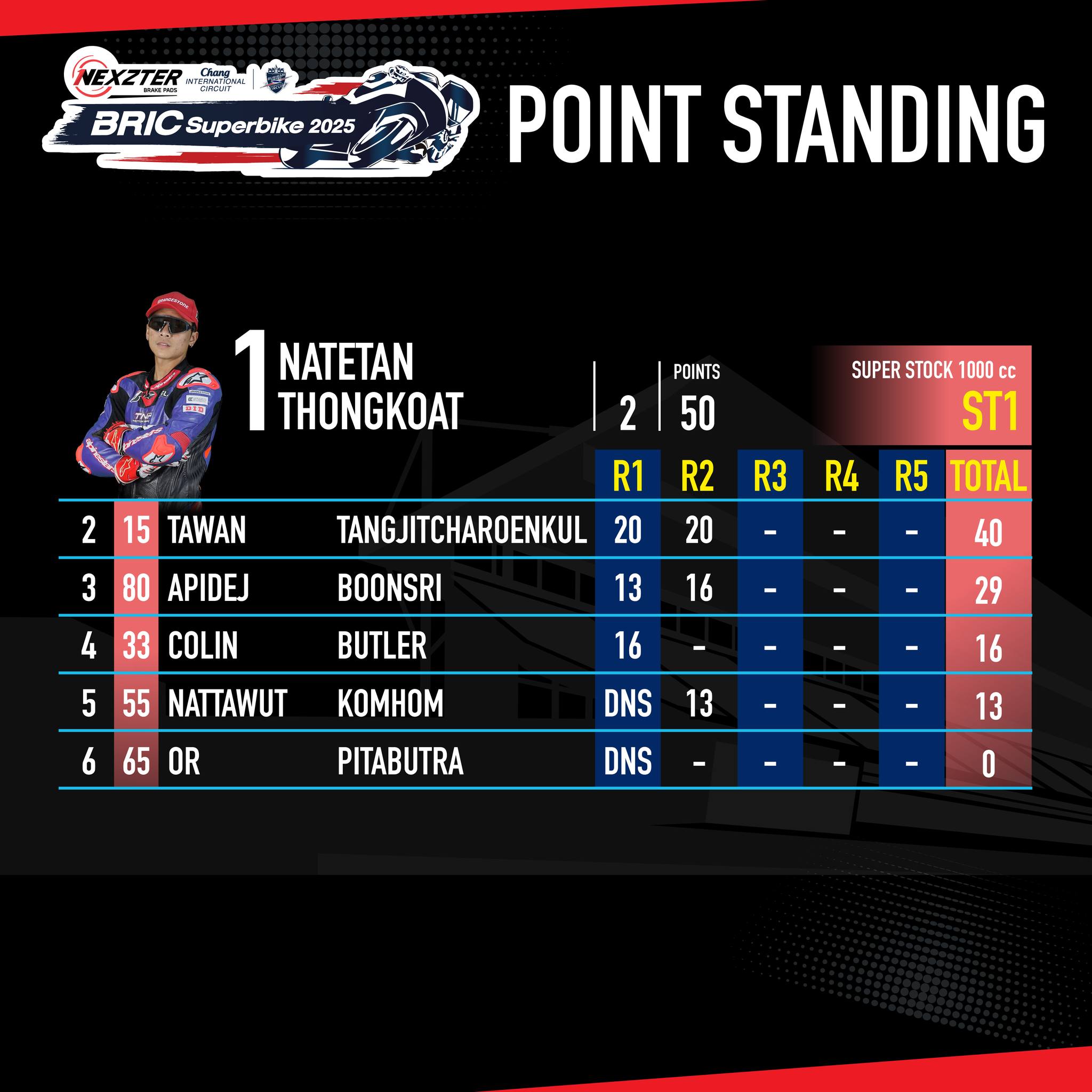 Score image Round 2 - 4